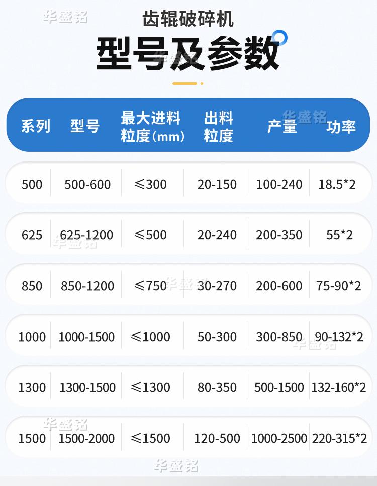 時(shí)產(chǎn)2000噸的路面再生料破碎機(jī)的型號(hào),多少錢一臺(tái)(附技術(shù)參數(shù)表